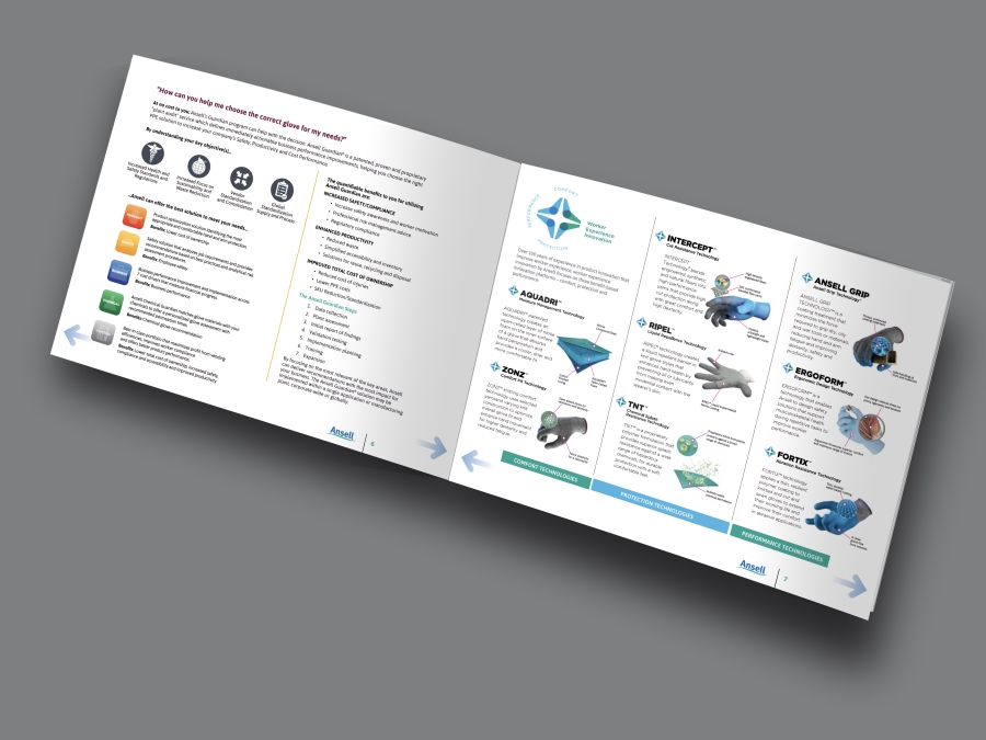 Ansell Customer Conversation Product Guide inside spread